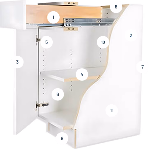 Official Eurocraft cutaway showing a white melamine cabinet interior, plywood box, metal drawer and concealed hinges